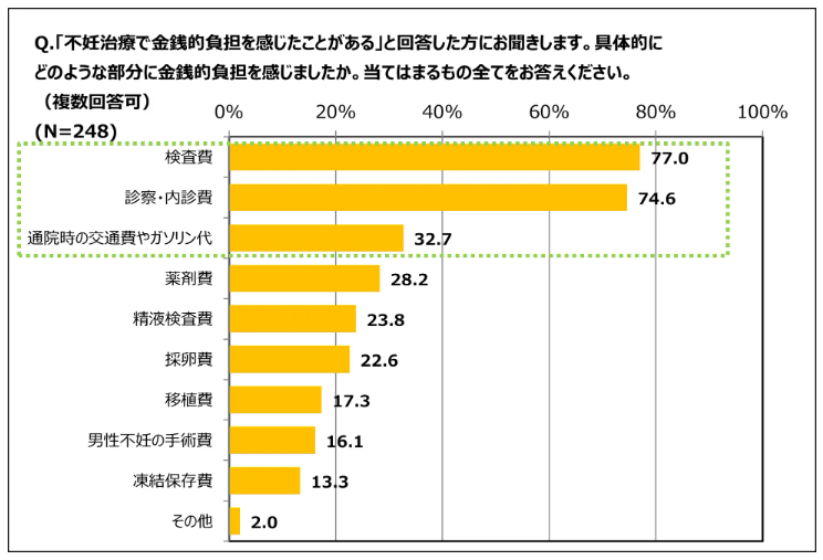 金銭面