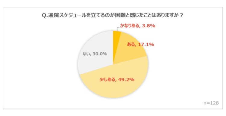 アプリ