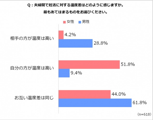 妊活インテリ男性