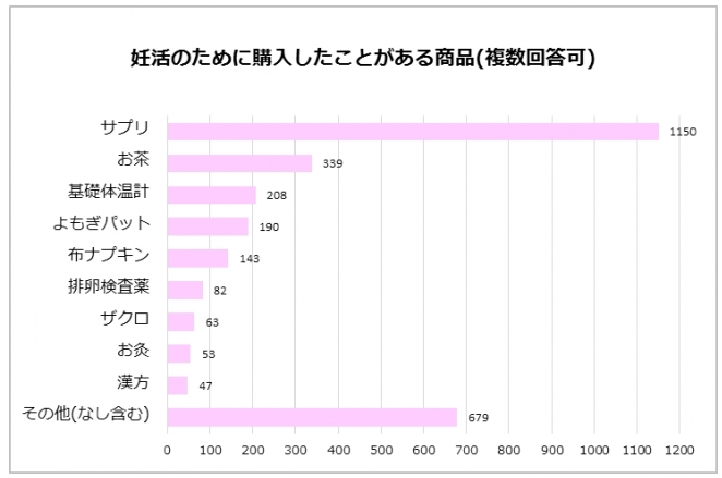 妊活応援なび