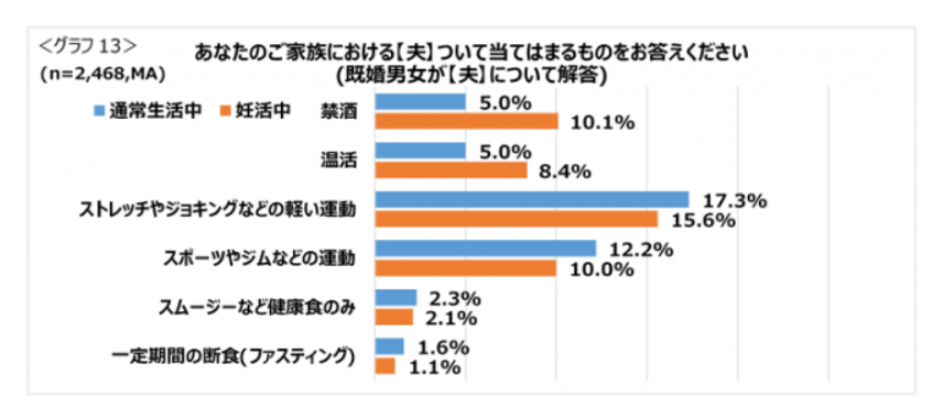 夫婦の出産意識調査