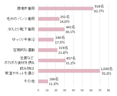 はらまき