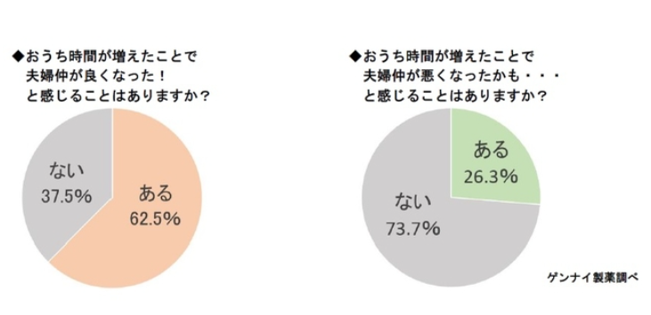 ステイホーム