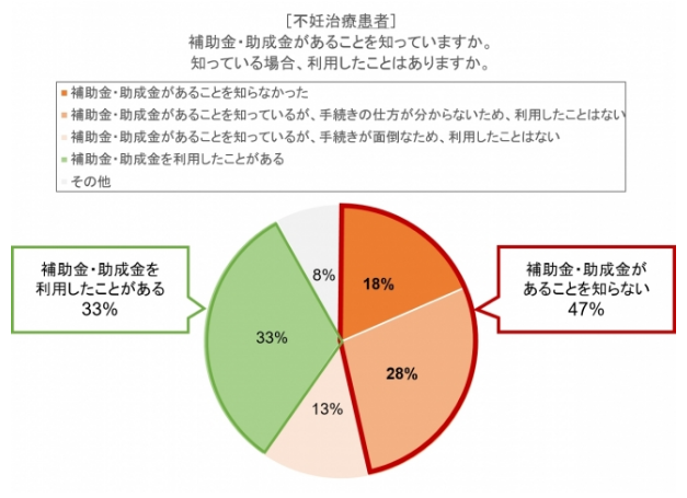 助成金