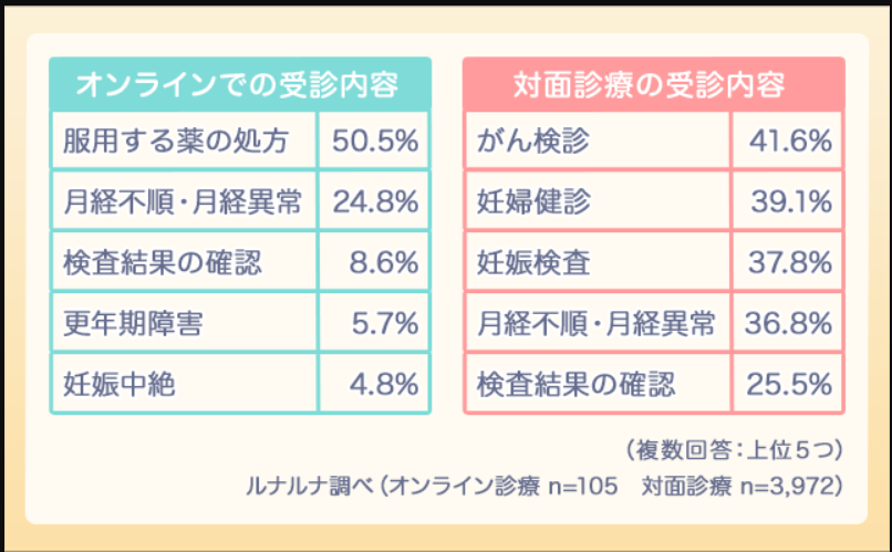 オンライン診療