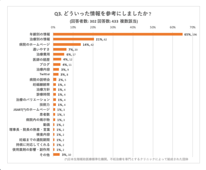 情報開示