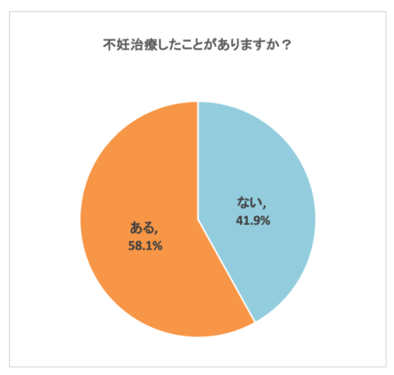 保険適用