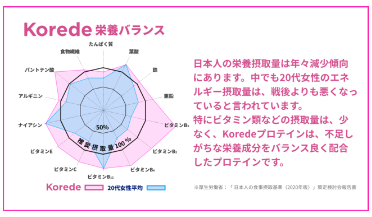 プレコンセプションケア