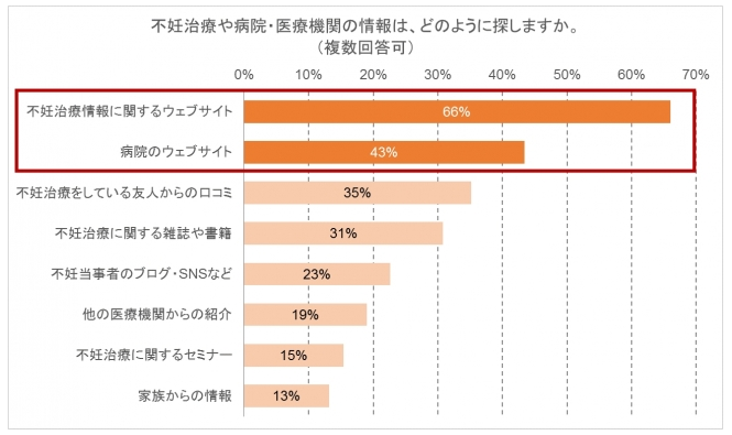 意識調査