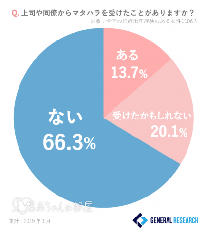 マタハラ