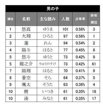 赤ちゃんの名前