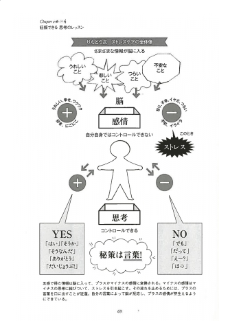 りんどう式妊活メソッド