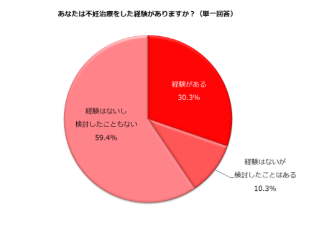 しゅふJOB