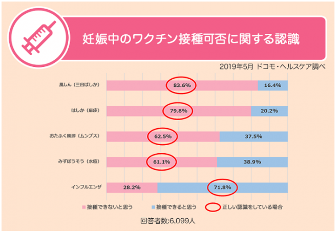 ワクチン