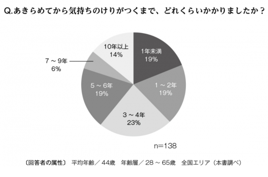 くどうみやこ