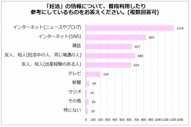 妊活応援なび