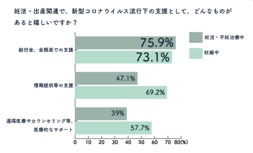 コロナ