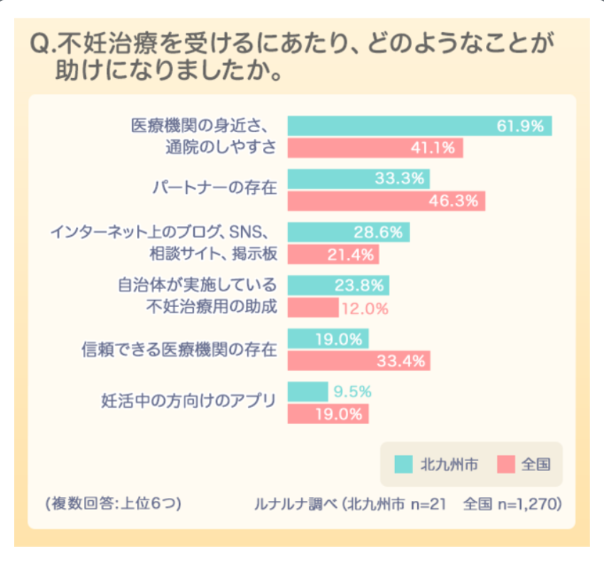 北九州市