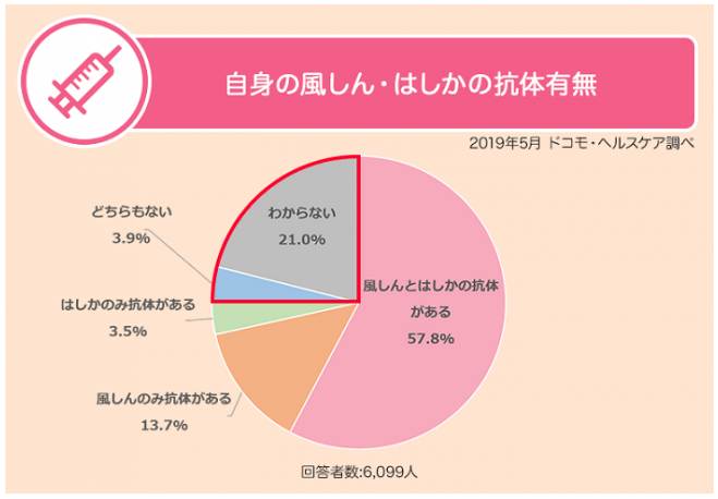 ワクチン