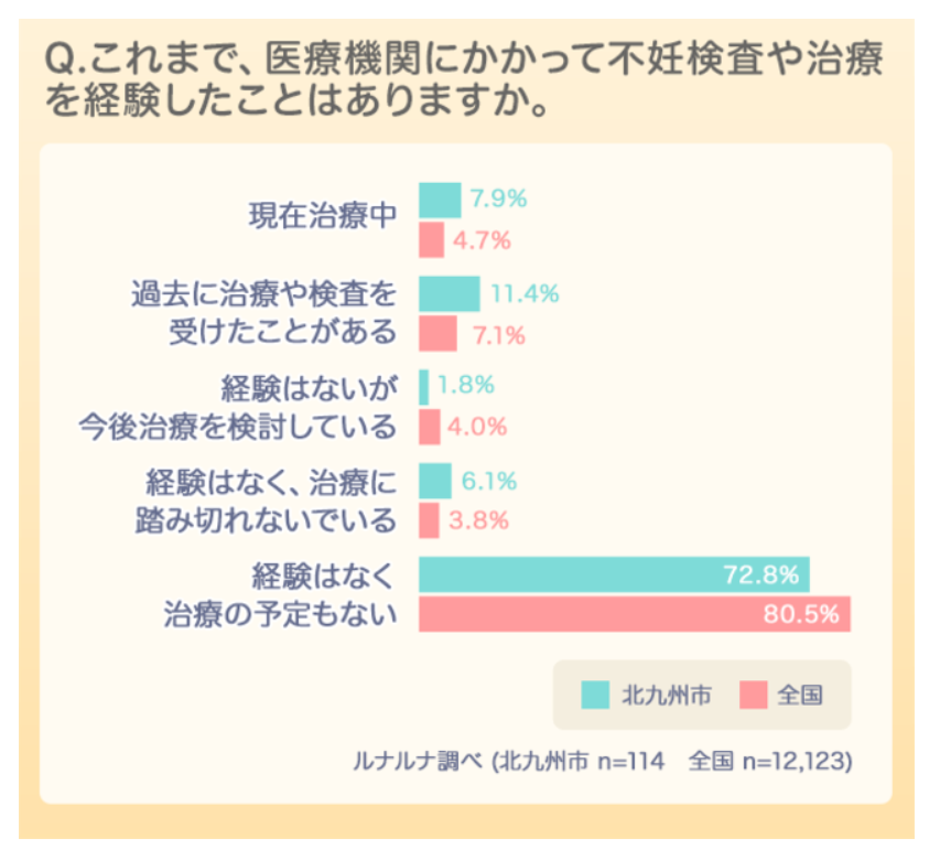 北九州市