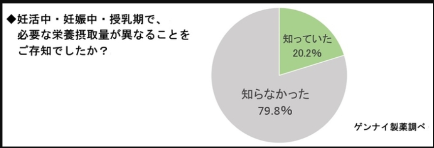 葉酸