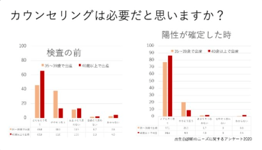 出生前診断