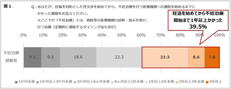 意識調査