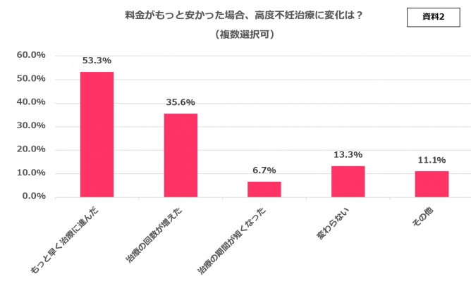 妊活ボイス