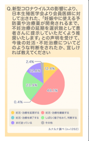 コロナウイルス