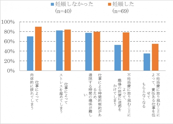 調査