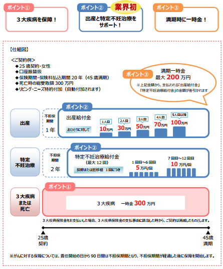 日本生命