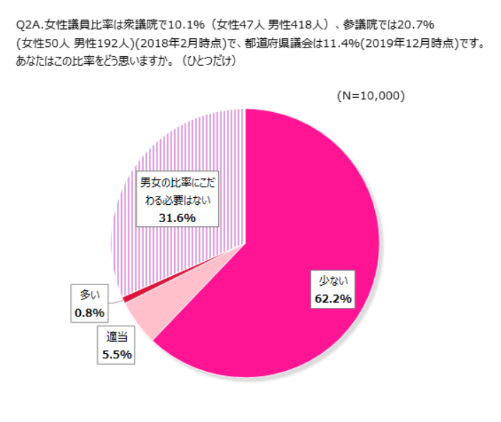 意識調査