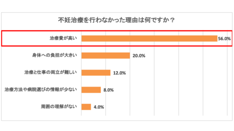 保険適用