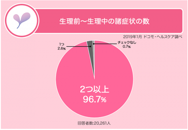 カラダのキモチ