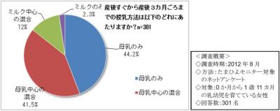 帝王切開