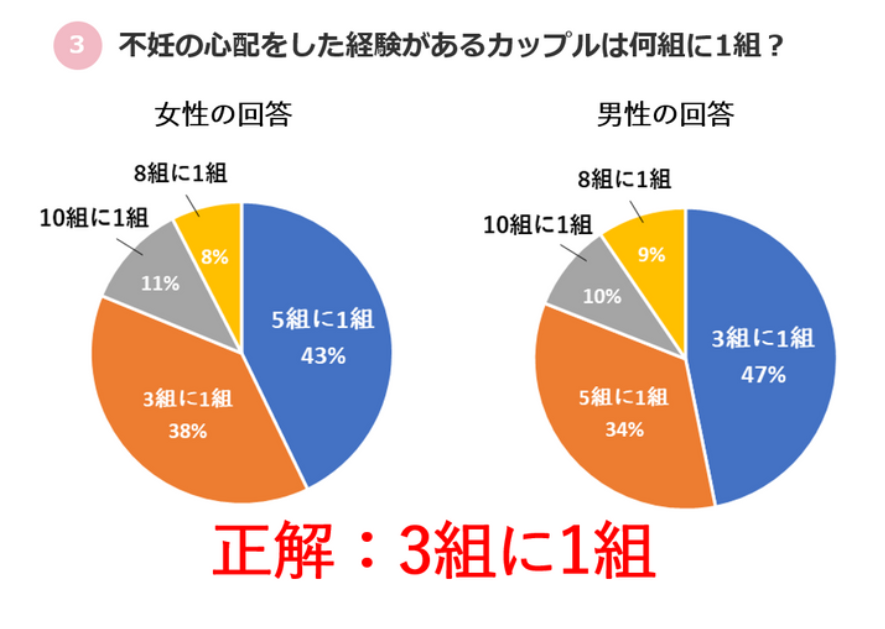 妊活検定