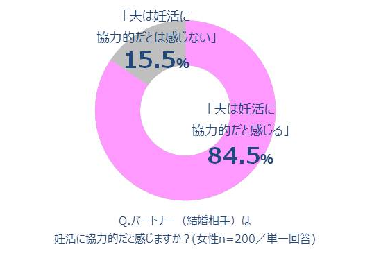 葉酸