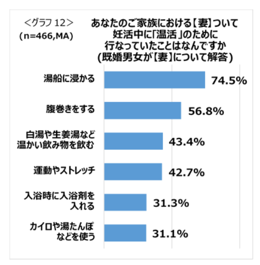 夫婦の出産意識調査