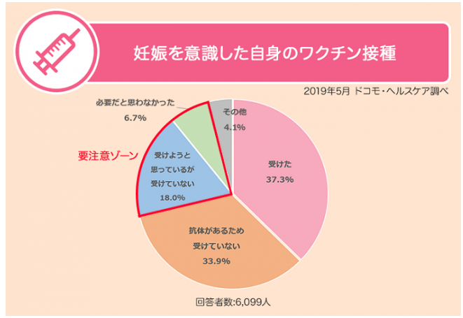 ワクチン