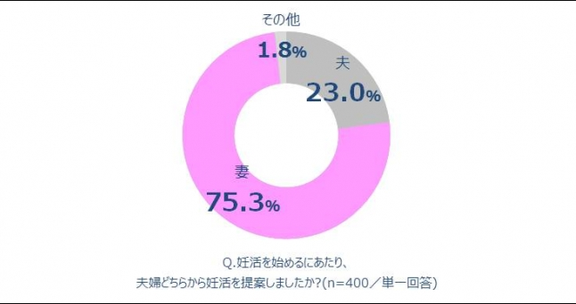 葉酸