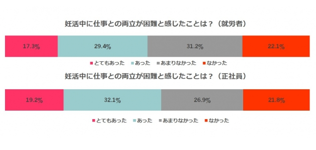 妊活ボイス