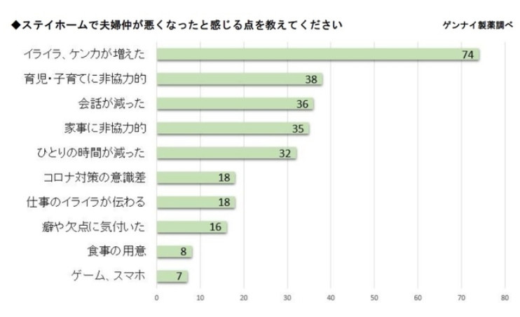 ステイホーム