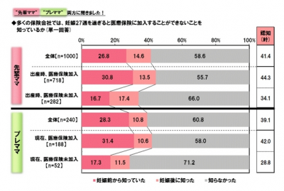 ライフネット生命保険