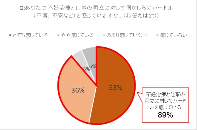 調査