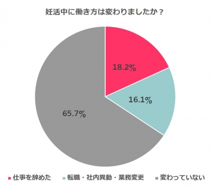 妊活ボイス