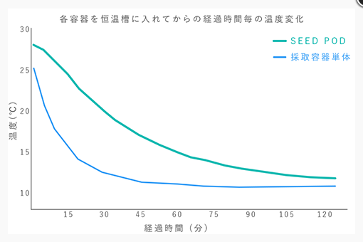 TENGAヘルスケア