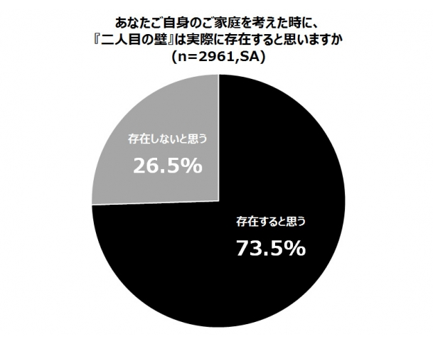 2人目の壁