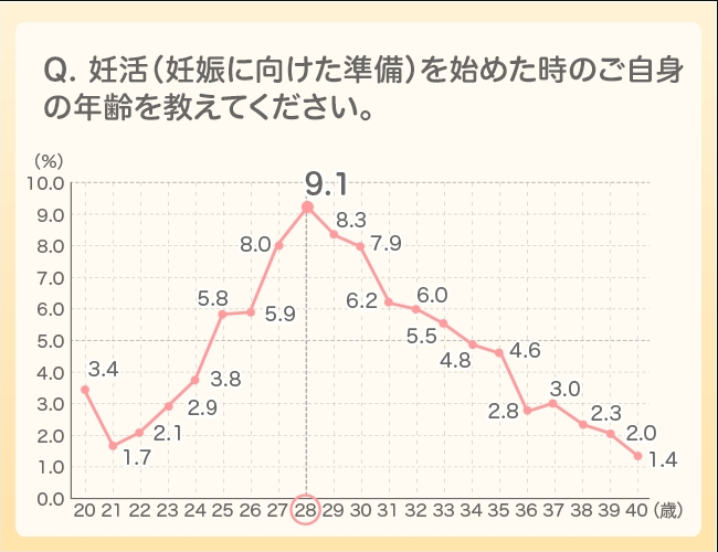 ルナルナ