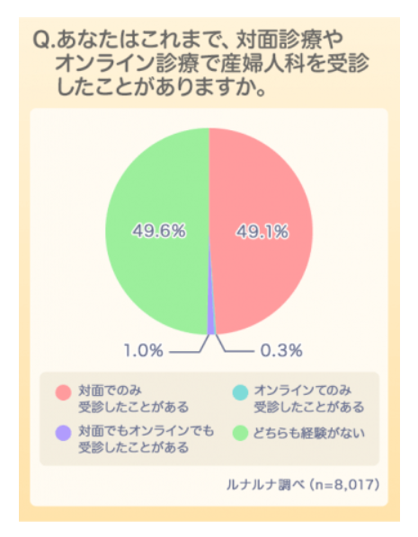 オンライン診療