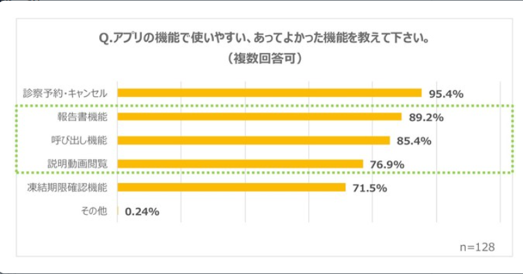 アプリ